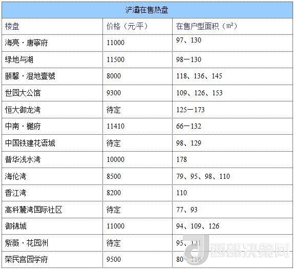 12月西安房?jī)r(jià)地圖：主城區(qū)11396元/平 剛需死心？