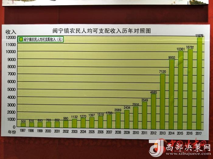 點擊進入下一頁
