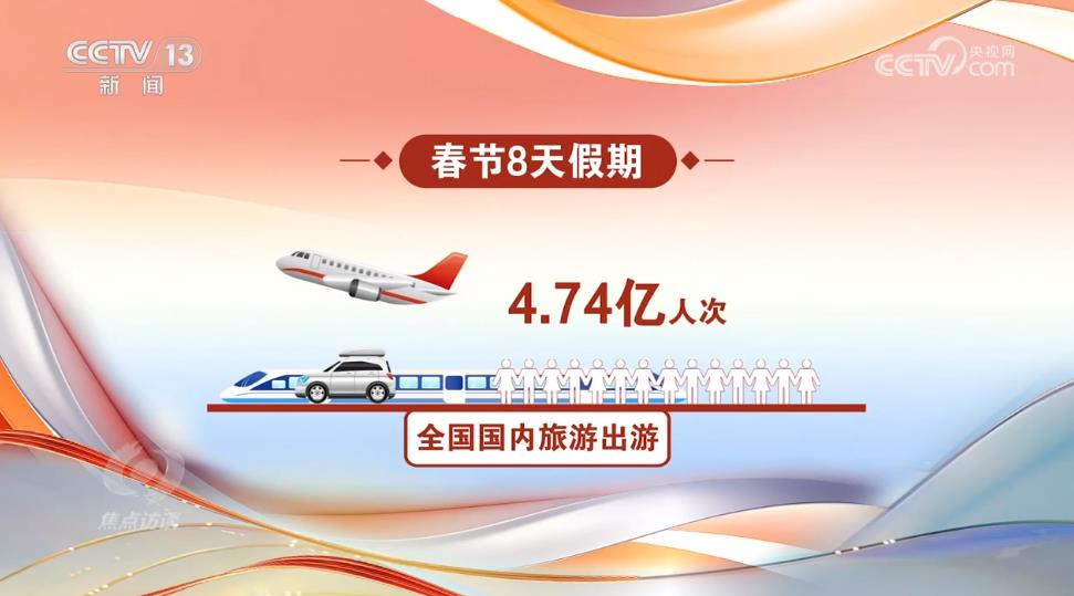 焦點(diǎn)訪談:中國經(jīng)濟(jì)亮眼開局 系列舉措力保消費(fèi)恢復(fù)勢(shì)頭